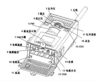 KG860 1920 * 1080P Camera săn hồng ngoại 3MP Tùy chỉnh phát hiện chuyển động